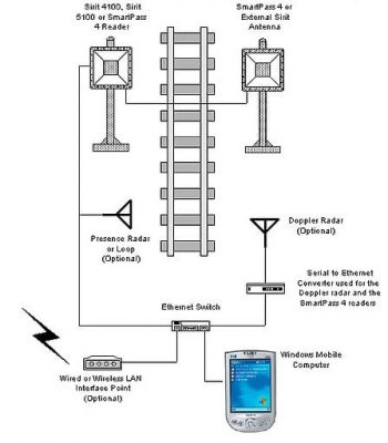 aei-diagramm